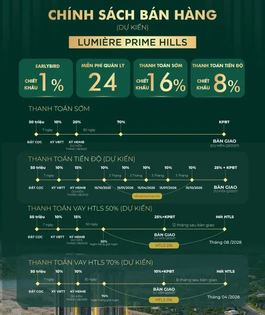 Chính sách bán hàng LUMIERE Prime Hills Cổ Loa Phòng