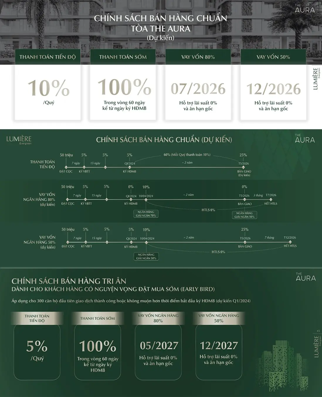 Chính sách bán hàng Lumiere Evergreen Vinhomes Smart City Hà Nội