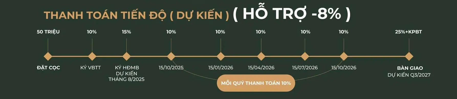 Phương án thanh toán tiến độ Tòa B1 Skyline LUMIÈRE Prime Hills Cổ Loa