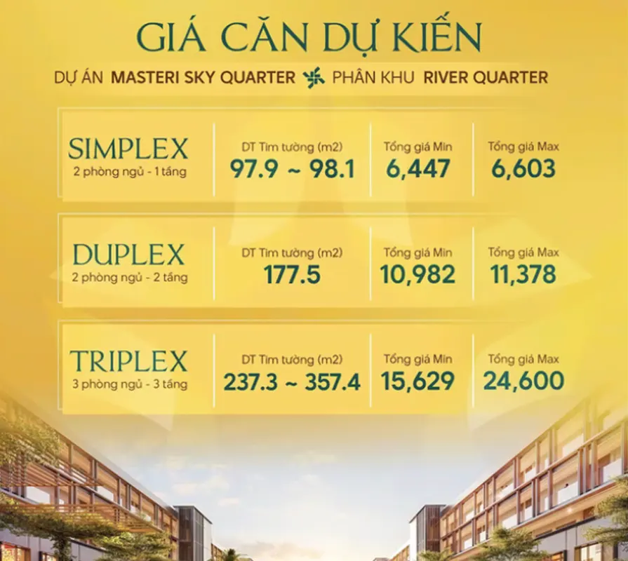 Bảng giá dự kiến Masteri Sky Quarter