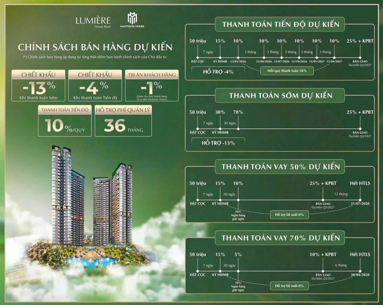Chính sách bán hàng Lumiere Orient Pearl Ocean Park 1 Gia Lâm, Hà Nội 1